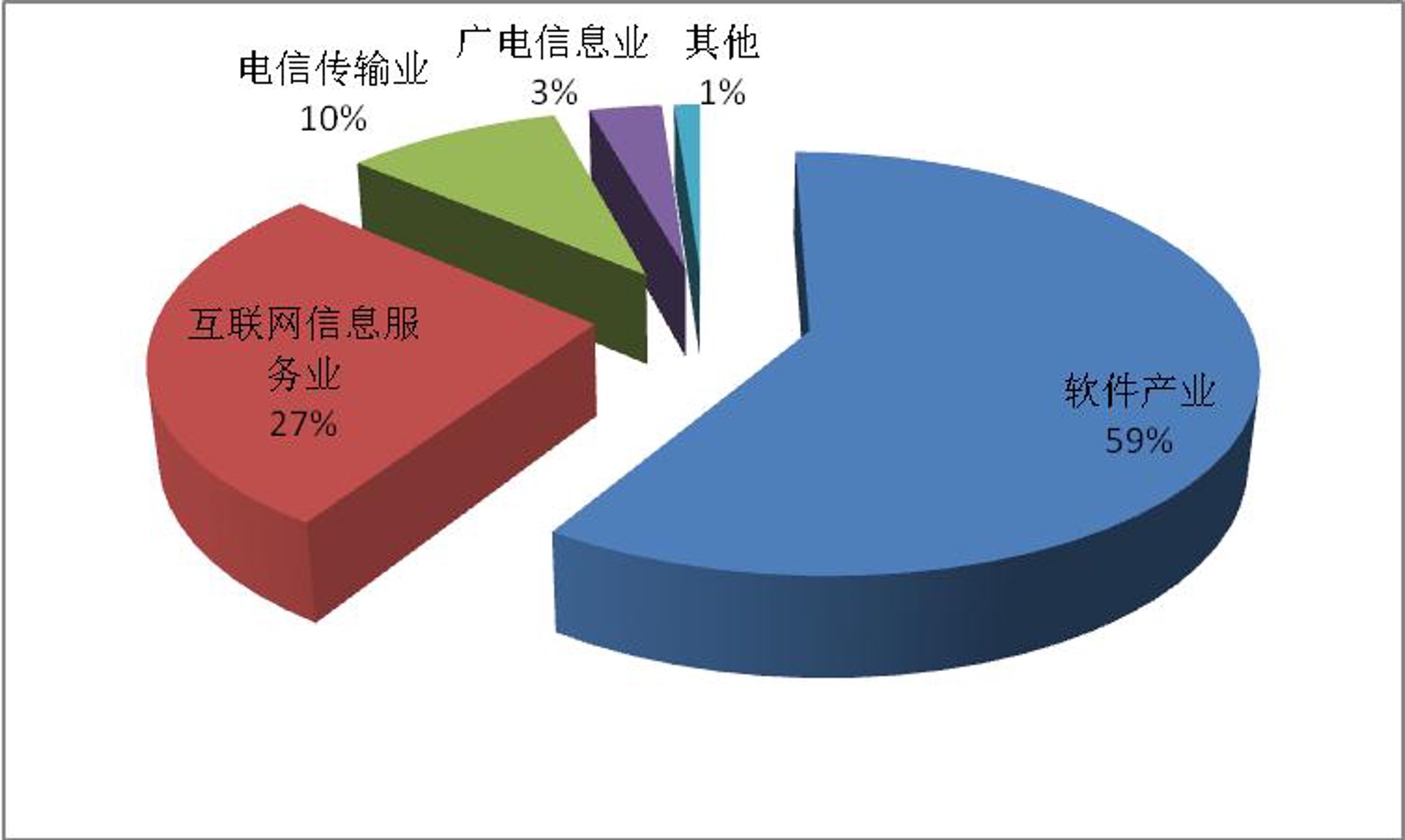 梦胺软件
