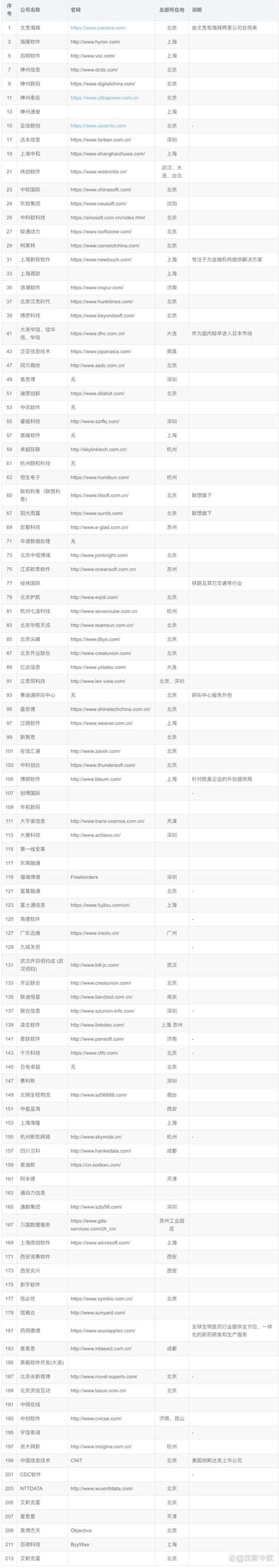 上海软件开发行业最新趋势与发展