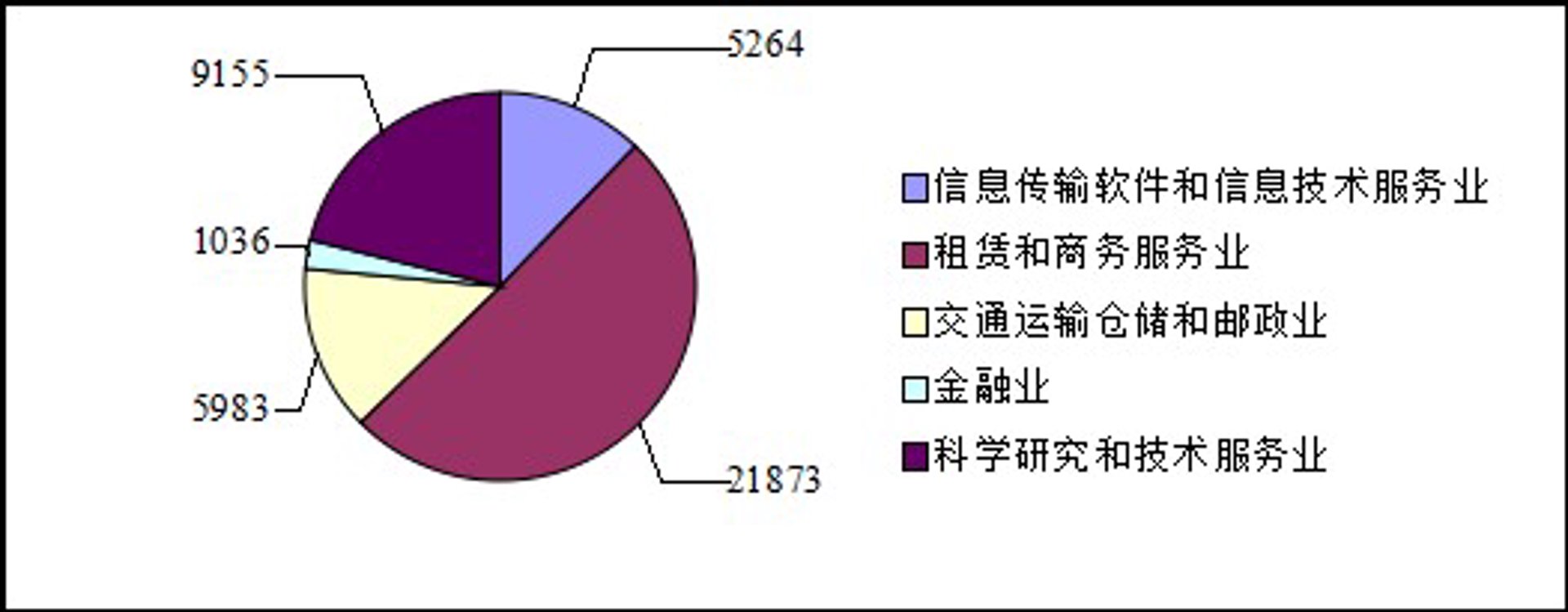 梦胺软件