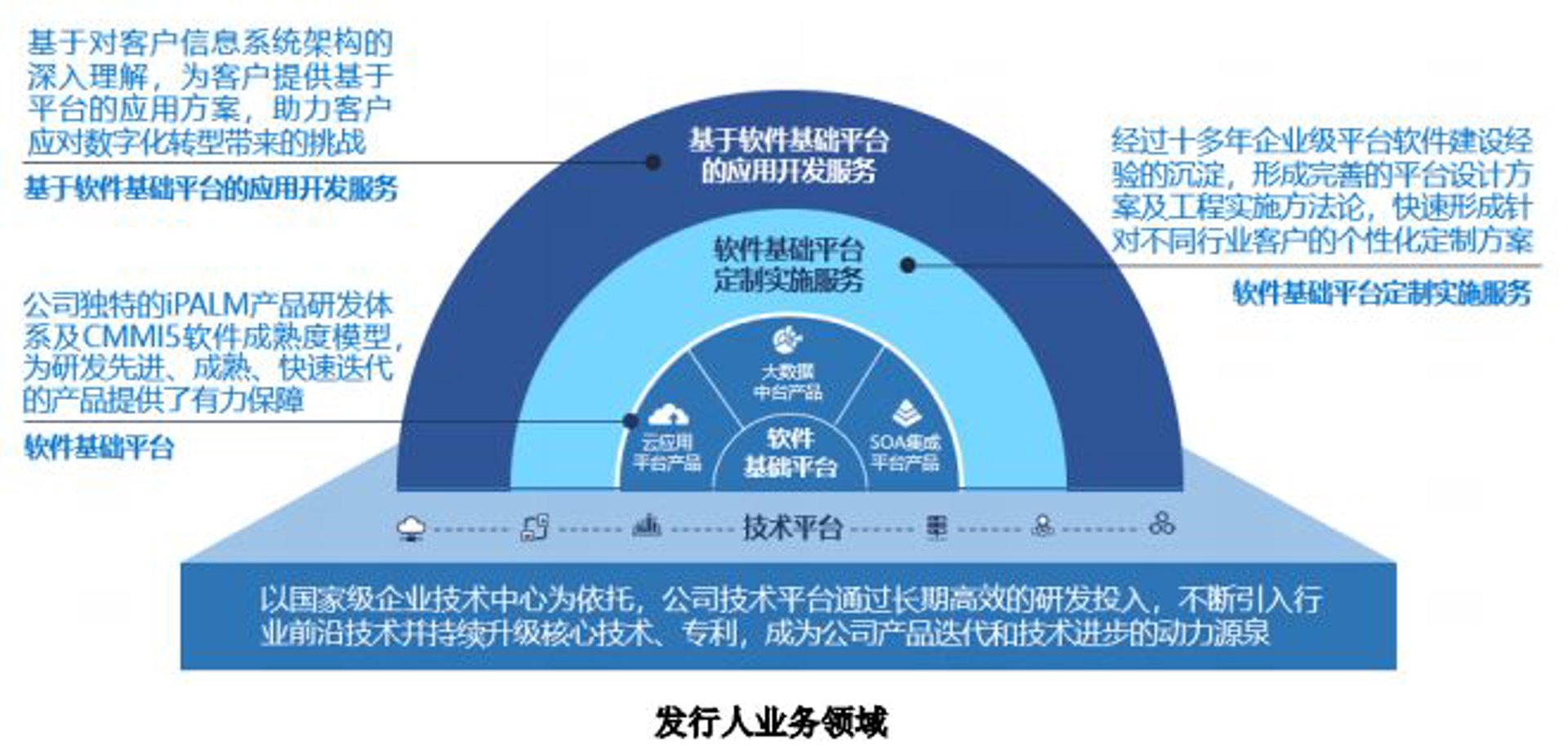 梦胺软件