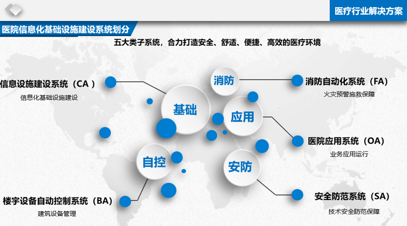 系统集成服务推动产业升级