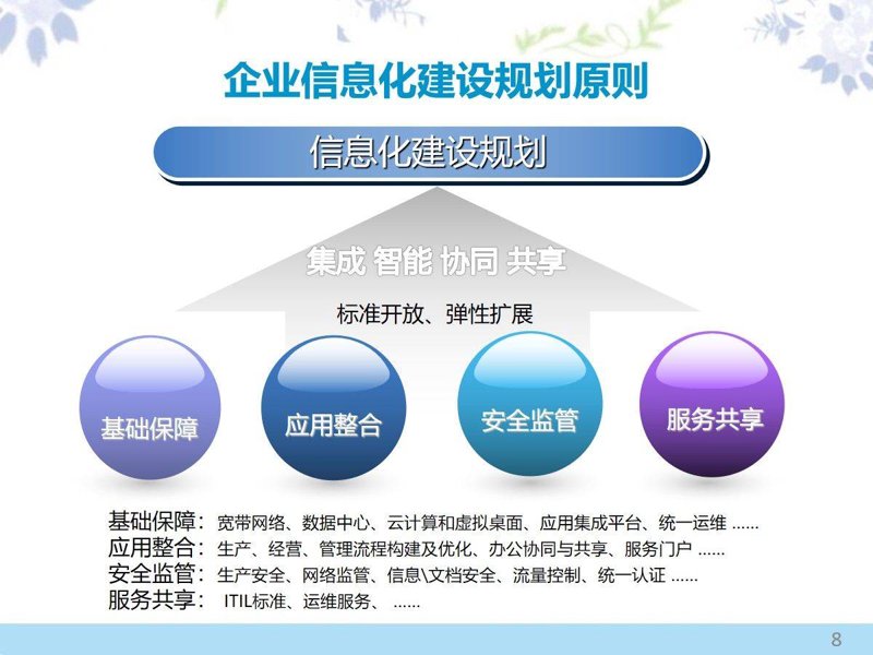 智能时代的系统集成服务