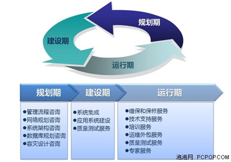 企业信息化：一场悄然更新的企业转型之旅